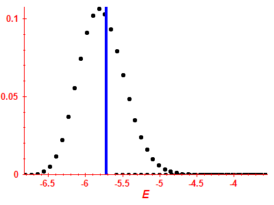 Strength function